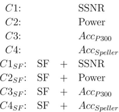 Table 1. The various criteria for backward selecting the more relevant sensors.