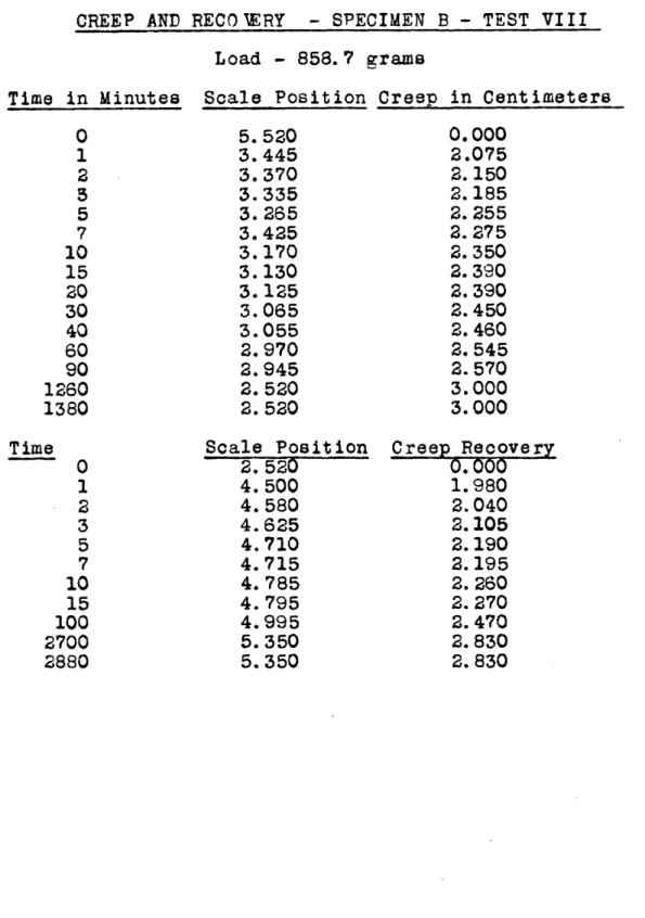 TABLE  II