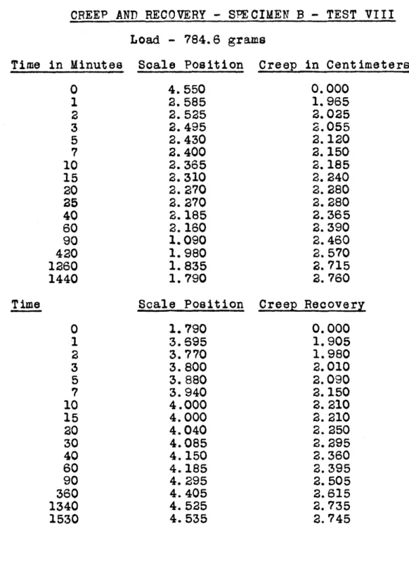 TABLE  III