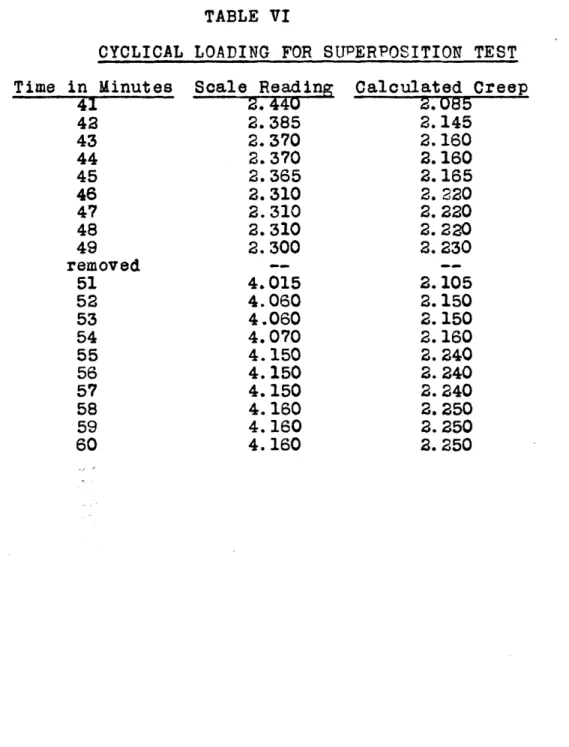 TABLE VI