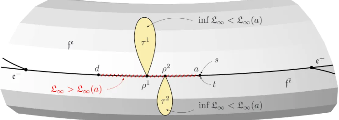 Figure 8: The trees τ 1 and τ 2 .