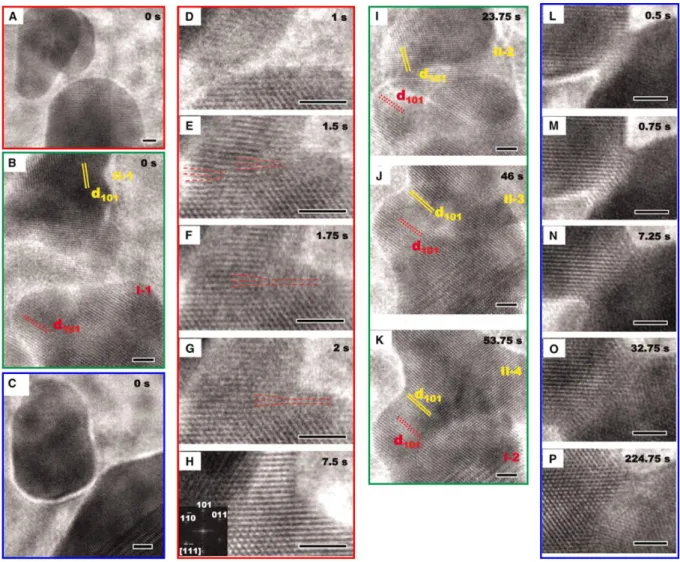 Figure  8:  Sequence  of  in  situ  TEM  images  showing  the  details  of  the  oriented  attachment  method  for  iron  oxide  nanoparticles