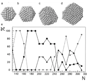 Figure  17:  Dependence  of  shape  with  size  of  Ag  clusters.  a,  b,  c  and  d:  typical  structures  obtained  for  Ag  clusters