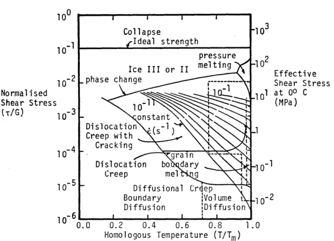 FIGURE 2.4 Deformation-mechanism  map  for  polycrystalline  ice of  1 mm grain  size  (after Shoji and  Higashi  1978, Goodman  1977)