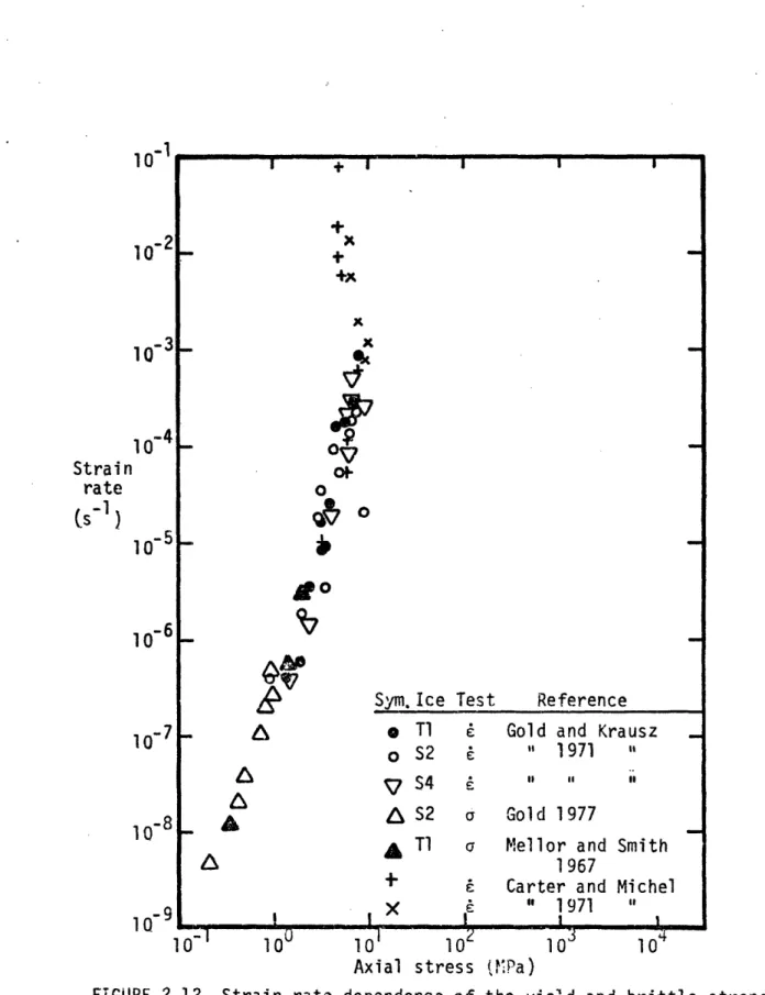 FIGURE 2.12  Str and  stress (from Gold