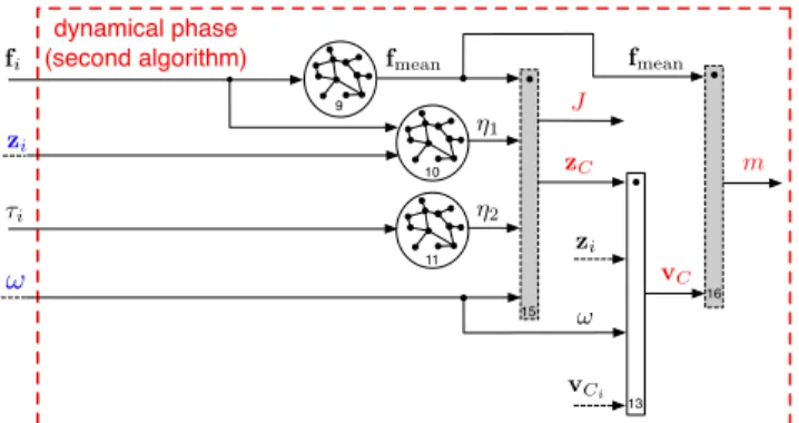 Fig. 3: Overview of the dynamical phase for the second algorithm.
