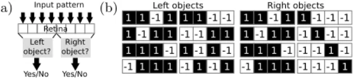 Figure 1: Multi-modal retina problem. (a) The left sub-task is independent from the right sub-task