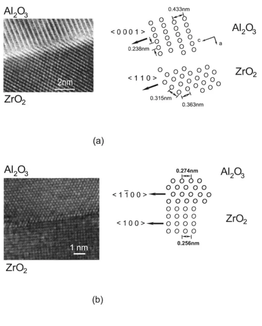 Figure  2-10:  An  incoherent  interface  between  A1 2 0 3  and  c-ZrO 2  in an  A1 2 0 3 /c-ZrO 2 (Y 2 0 3 ) eutectic