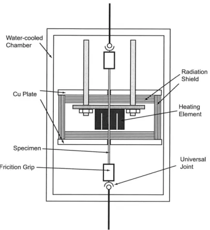 Figure 3-3:  Test  Configuration  B having  a customized  Ta  sheet  heating element  and metallic friction  grips