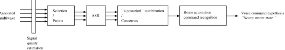 Fig. 3: Global architecture of the audio analysis system.