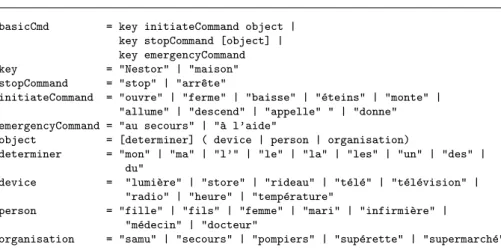 Fig. 5: Excerpt of the grammar of the voice command (terminal symbols are in French)