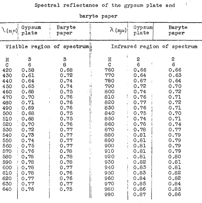 TABLE IV