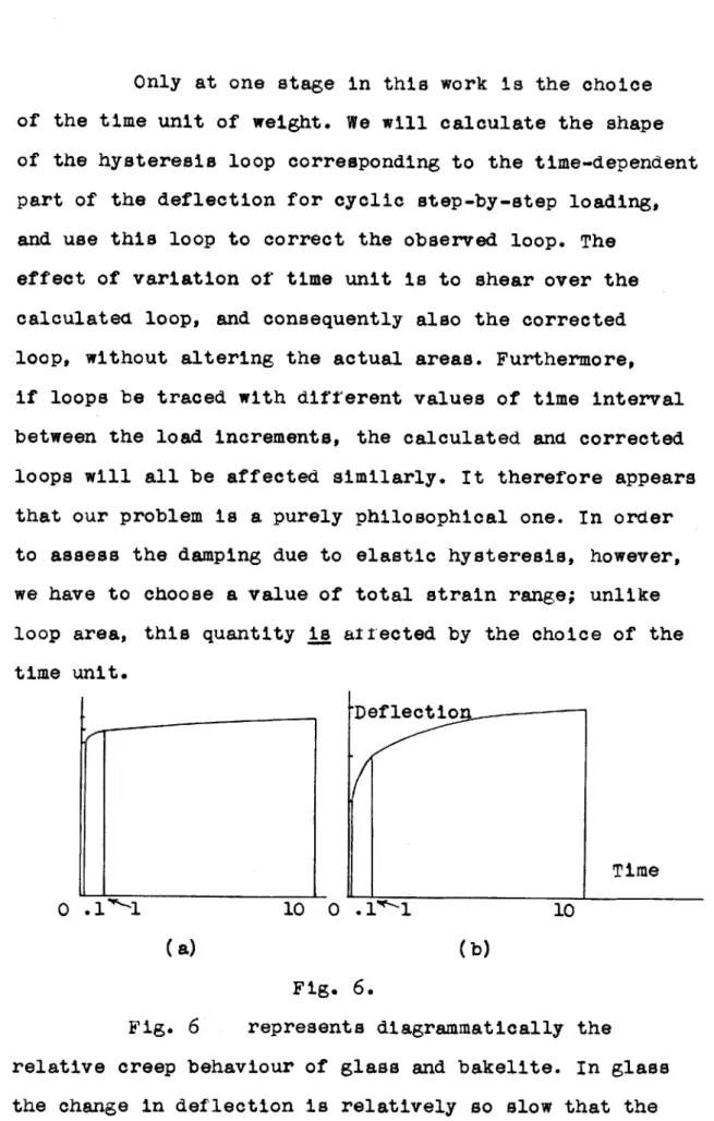 Fig.  6  represents  diagrammatically  the