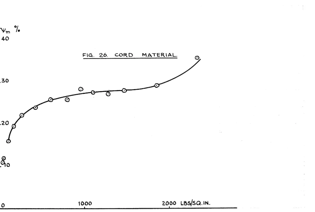 FIG.  26.  CORD  MATERIAL.