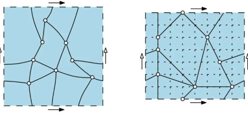 Figure 2: Left: an essentially 3-connected toroidal map G. Right: a weakly convex straight- straight-line drawing of G on a periodic regular grid of size 8 × 7.