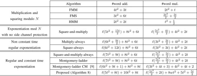 Table IV C OMPLEXITY COMPARISON