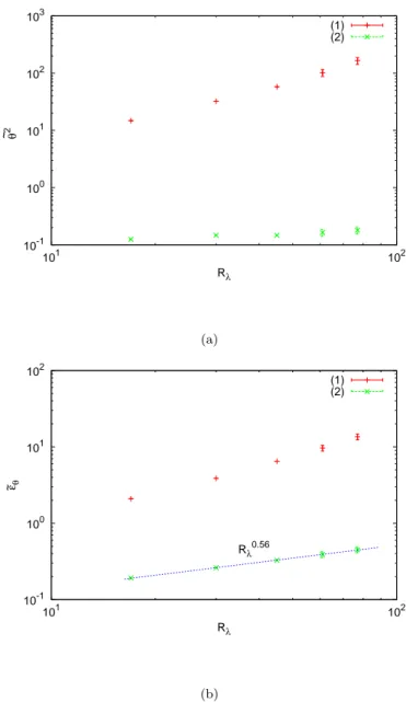 FIG. 4: Reynolds number dependence of the normalized tem- tem-perature variance and the normalized dissipation of  temper-ature fluctuations
