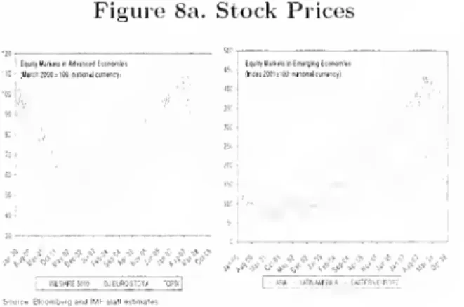 Figure 8a. Stock Prices