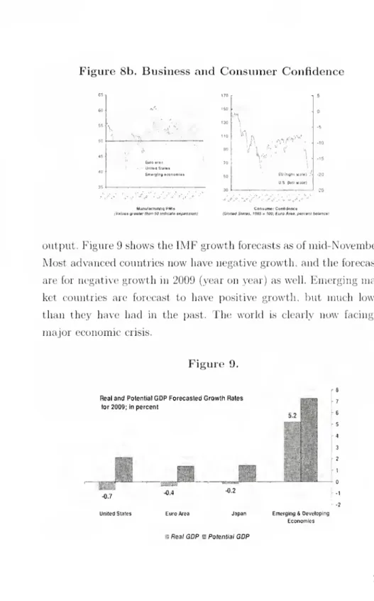Figure 8b. Business and Consumer Confidence
