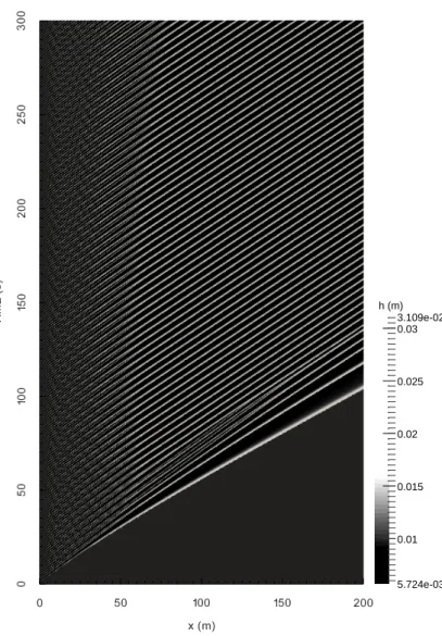 Figure 11: The space-time diagram showing the coarsening in the long open channel of 200 m long