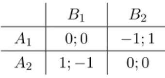 Figure 10. The asynchronization of the heads-tails game