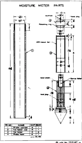 Fig. 6 Neutron moisture meter