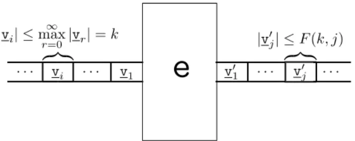 Figure 1: Local Upper Bound