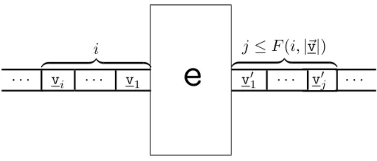Figure 2: Size based Input/Output upper bound