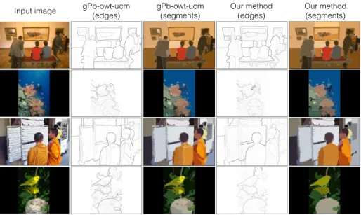 Fig. 9. Example segmentations for a few images in the BSDS500 test set, comparing the results of running OWT-UCM segmentation on our contours and those of gPb [1].