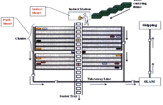 Figure  9: Crisplant Operation