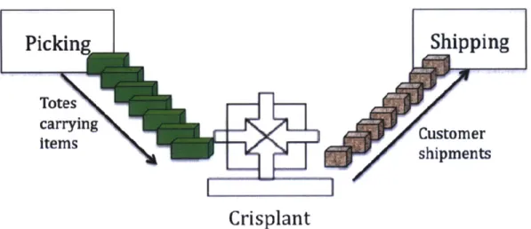 FIgure 11: Crisplant Inputs and Outputs
