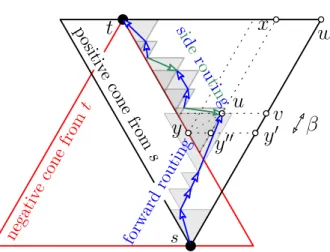 Figure 5: Positive and negative routing schemes [6].