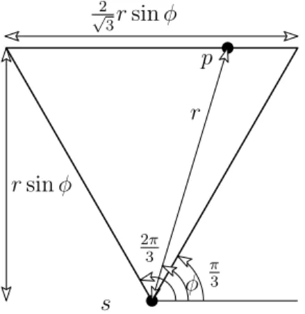 Figure 7: Illustration of Lemma 6.