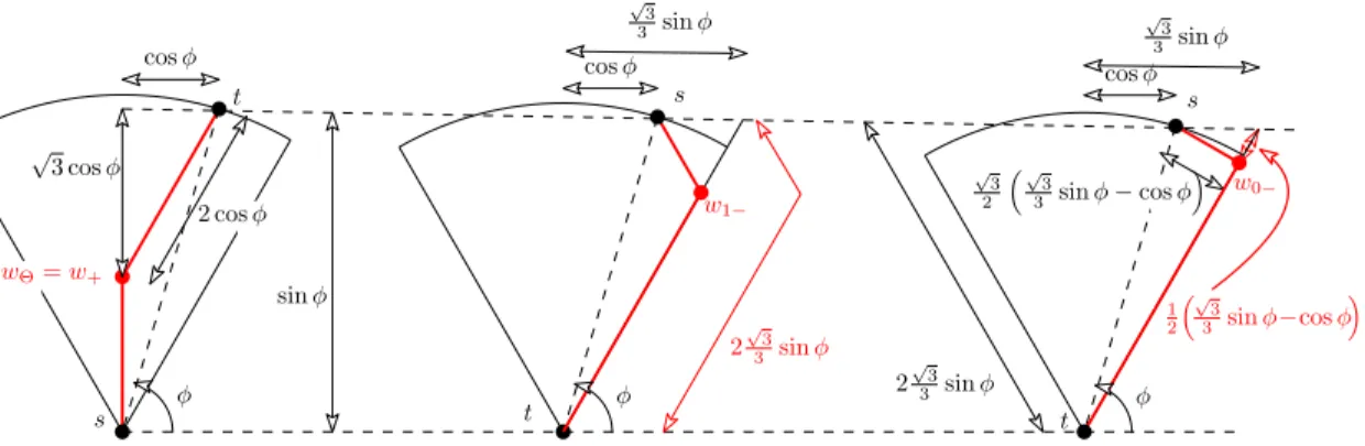 Figure 10: Illustration of the proof of Theorem 9.