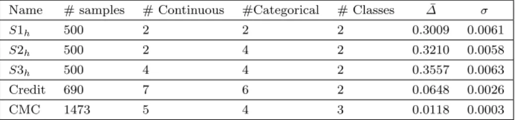 Table 8 Mean differences between intracluster and intercluster similarities computed with UET, denoted by ¯ ∆ , while σ denotes the standard deviation.