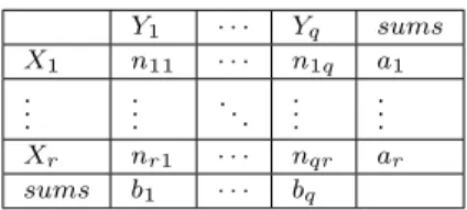 Table 1 Contingency table of two clusterings