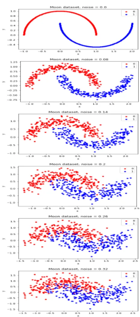 Table 5 Influence of a multiplication or addition by a scalar on ¯ ∆ for blob500 dataset