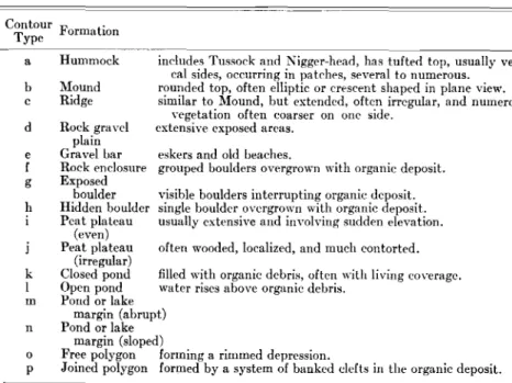 Table II-Terminology and Properties for Topographic ClassificationDescriptive Terminology for Topographic Features