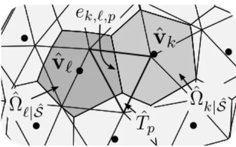 Figure 6: A segment e k,`,p = ∂ Ω ˆ k| S ˆ ∩ ∂ Ω ˆ `| S ˆ ∩ T ˆ p .