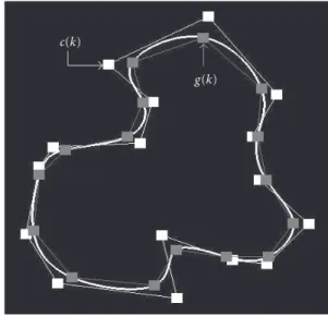 Figure 1: B-spline interpolation. c(k) are the coe ffi cients, g(k) are the B-spline points, and g(s) is the curve that interpolates g(k).