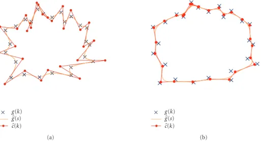 Figure 3: A smoothing B-spline curve. The points to approximate are the g(k) represented by the cross symbols