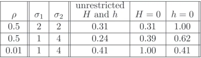 Table 1: Risk of quadratic detector