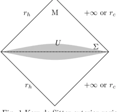 Fig. 1 Kerr-de Sitter exterior region