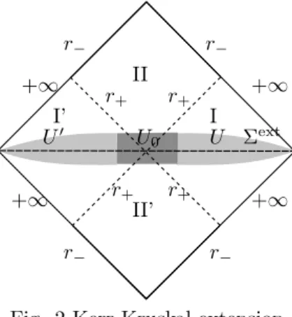 Fig. 2 Kerr-Kruskal extension
