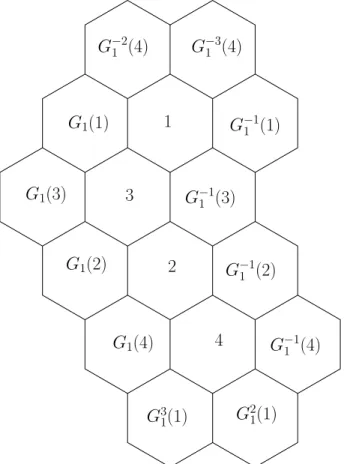 Table 2. Finite vertices on the face for G − 2 1 .