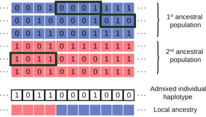 Table 1. Differences between Several LAI Software.