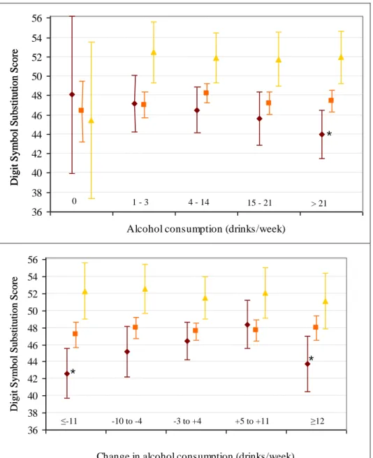 Figure S1. Analyses restricted to participants without depressive symptoms (CESD&lt;16; 