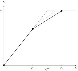 Figure 2: Different value functions for non-symmetric RPS. Solid: ∆  0. Dashed: ∆  1, static strategy