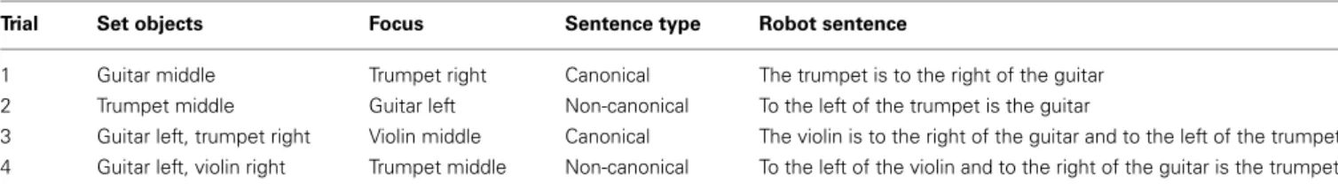 Table 4 | Subset of trials for the scene describer task.