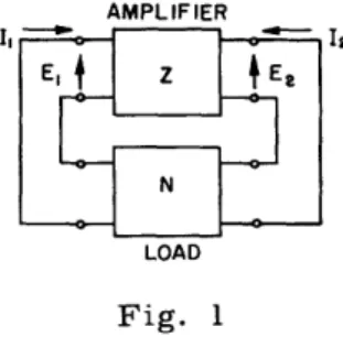 Figure  1  shows  the  amplifier  Z  and  the  attached  passive  two-port  (two-terminal-pair) network  N